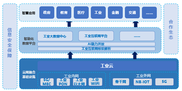 5G走进工业大本营 通信技术服务如何重塑智能制造新格局