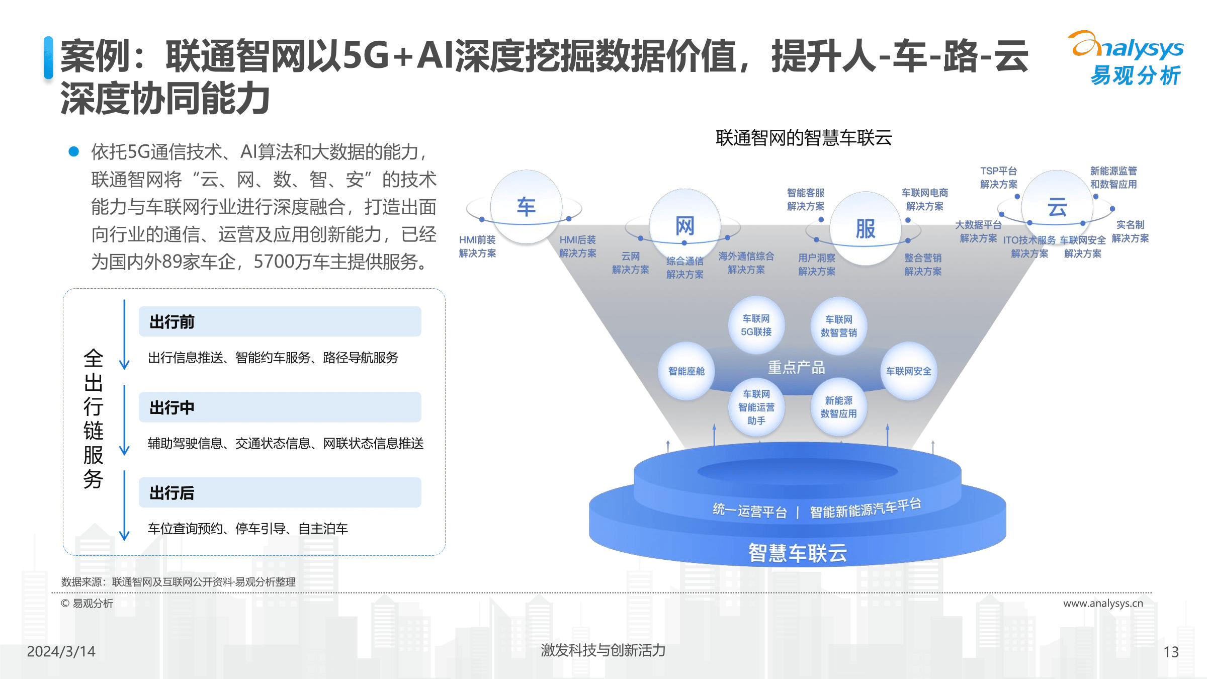 5G融智，驾驭未来 中国汽车业人工智能行业应用发展图谱2024
